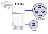 Panasonic TD-1232 數位超融合式交換機系統平均話務分配(UCD with Message) 