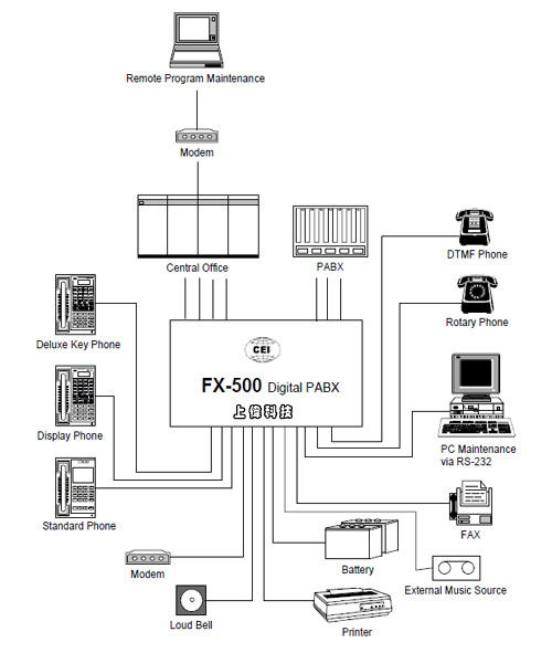 CEI FX-500 UƦ洫tζgtm,ѤWޱM~P'u{w'תA,߹q02-22267567(N)ѱMHA