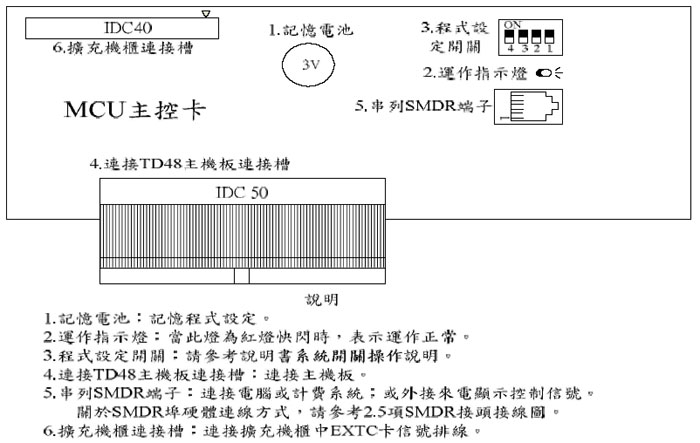 MCU FX-100 Dd,ѤWޱM~P'u{w'תA,߹q02-22267567(N)ѱMHA