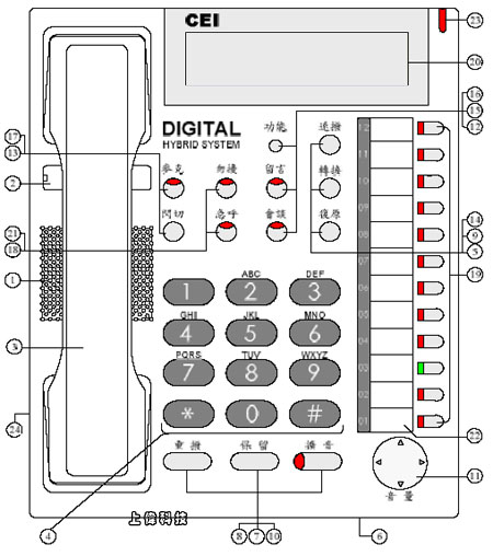 萬國 DT-8850S 12鍵標準型數位話機