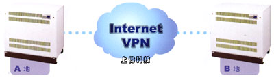 UD-2100 UNIPHONE pIPvƦ洫tΤئ VoIP yd]SIP/H.323w^-ѤWwww.sunwe.com.twM~P