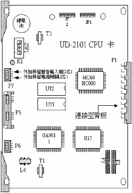 UD-2101 CPU 程式控制主機板