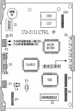 UD-2112 CPU 程式控制主機板