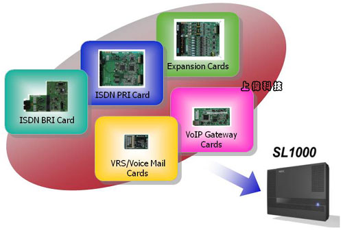 NEC SL1000智慧型通訊伺服器系統
