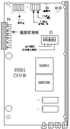 UD-60 F8001 pUD-60 CPUDO-ѤWwww.sunwe.com.twM~P