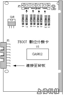 UD-60 STA-4(8) p4^8Ʀd-ѤWwww.sunwe.com.twM~P