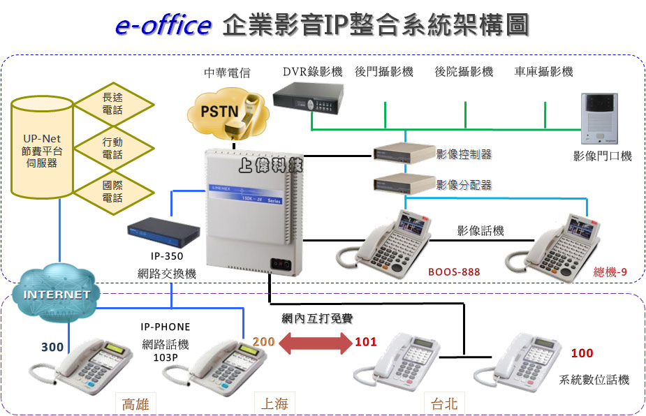 ISDK-36 p UNIPHONE ƦIPq e-office ~vIPXtΰc-ѤWwww.sunwe.com.twM~P