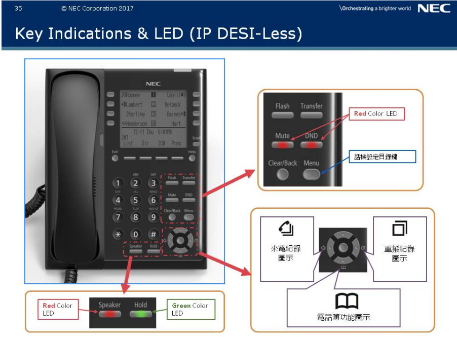 NEC SL2100 �M�� IP �ܾ��UIP7WW-8IPLD-C1 8��j�ù��U�W�����