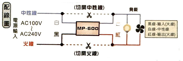 MP-600 �L�i�P�����t�u��