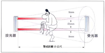 LK-15HDI y۹說~uĵٶZ,ѤWޱM~P']ƫOT'תA,߹q02-22267567(N)ѱMHA