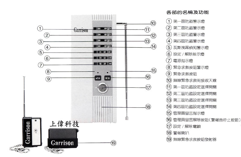 SA - 保全.防災型微電腦控制主機結構圖