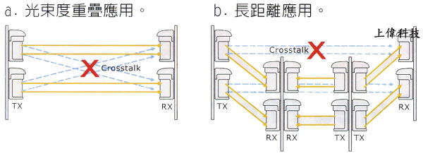 Garrison LK-80HDF ƦyKiqDʦ~u-80ثǤ~-KتiqWvѿ (HDFtC) iBקK~u]׭|ΪZϥήɳyzZ (cross talk) ,ѤWޱM~P']ƫOT'תA,߹q02-22267567(N)ѱMHA