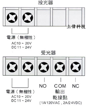 LK-15H(15m) / LK-30H(30m) / LK-50H(50m) 相對式紅外線偵測器 (室內外用)接線端子
