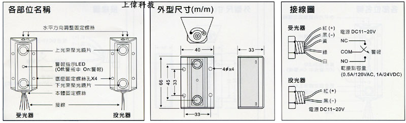 LK-15HDI 雙軌相對式紅外線偵測器各部位名稱/外型尺寸/接線圖