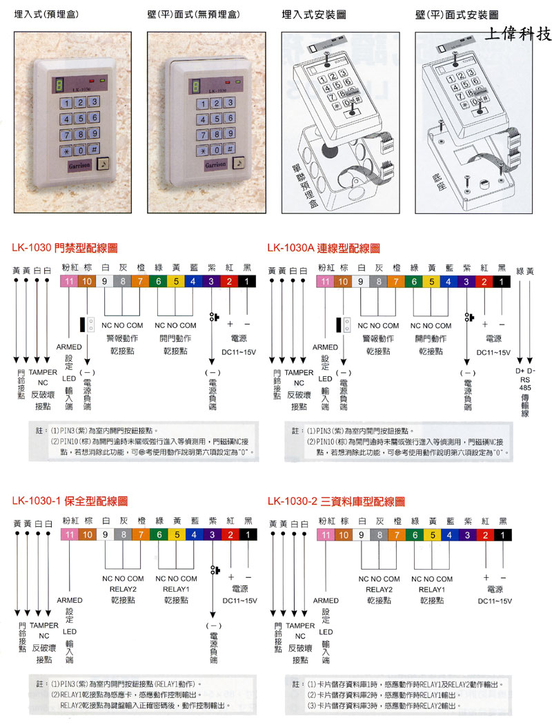 LK-1030感應式讀卡機配線說明