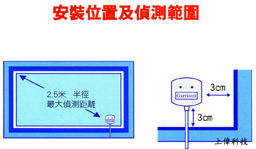 LK-4105C 電子式玻璃破碎偵測器安裝圖