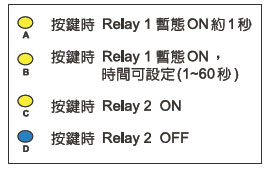 LK-102R3 遙控開關按鈕