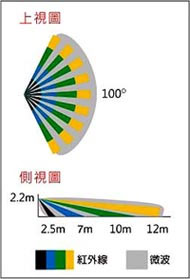 LK-680DP-Garrisonǥ~~u&LiŲŶP-PIRG & Li'12x12 / 100X (25J)'ϥιqDC9~16V'ӹqy17mA (12VDC)'ĵXNC, NO(30VDC, 5A)'߽ĭp1/3 i'RFIO@40V/m(10~1000MHz)'LiPj4qվ(50%, 75%, 100%, 150%)'㨾dEJAiקK60Ť18HUd'㨾Χܵ~u~,ѤWޱM~P']ƫOT'תA,߹q02-22267567(N)ѱMHA