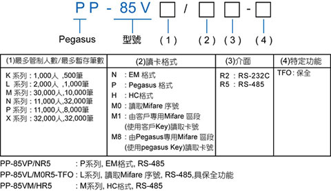 PP-85V PEGASUS zsuh\TҶԷPŪd-@tC㦳iX(FIFO)ɶκިΤ׺ݰOAiΩXԥdtΤΤHXJT/q/OިtΡAC@ҥiPqsu@~οW߰Oިάdߥ\'tCiRS-485(i̹ڻݭnݨDAW[RS-232RS-422qTIC)PqsuAiǥѥ~TCP/IP chqYɳsuΧ妸sutΡCè㦳걵LAiŪdߧYCLƥΨƫdߦCL\,ѤWޱM~P'u{w'תA,߹q02-22267567(N)ѱMHA