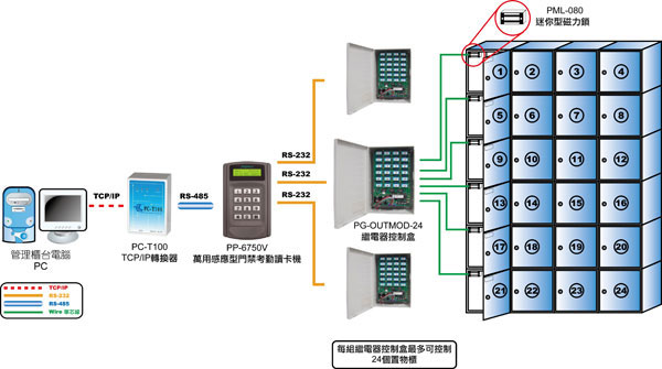 PML-080 100SA45gAϤO/P