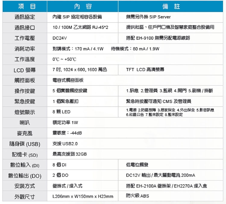 HC-330 KCA 免持型非影視室內機