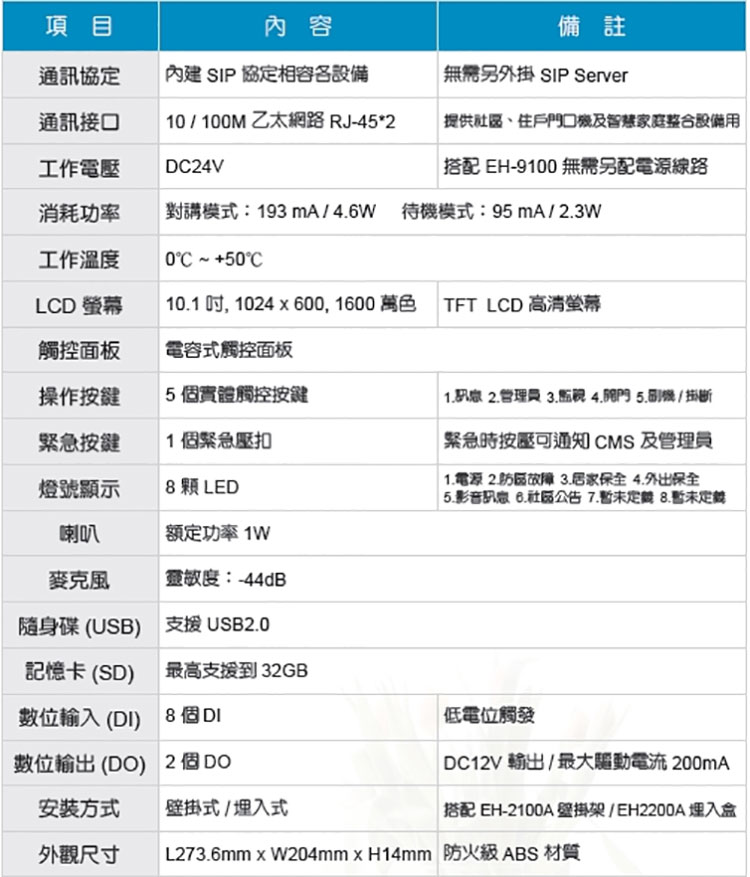 HC-350 KCA 免持對講型非影視室內機