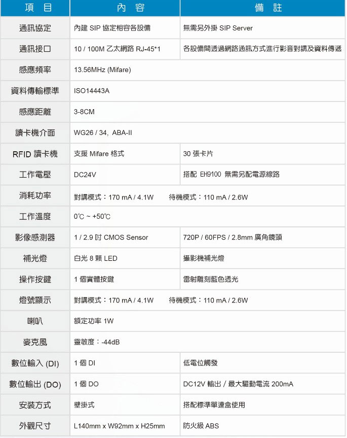 DC-120 KCA 非影視公共玄關門口機