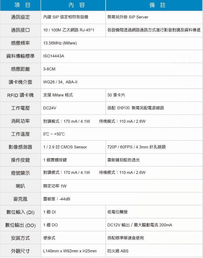 DC-200MC KCA 豪華門禁型彩色影視玄關門口機