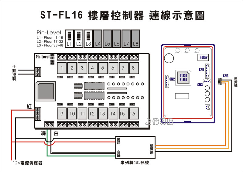 ST-FL16 ӼhsuܷNϥѤWޱM~P'u{w'תA,߹q02-22267567(N)ѱMHA