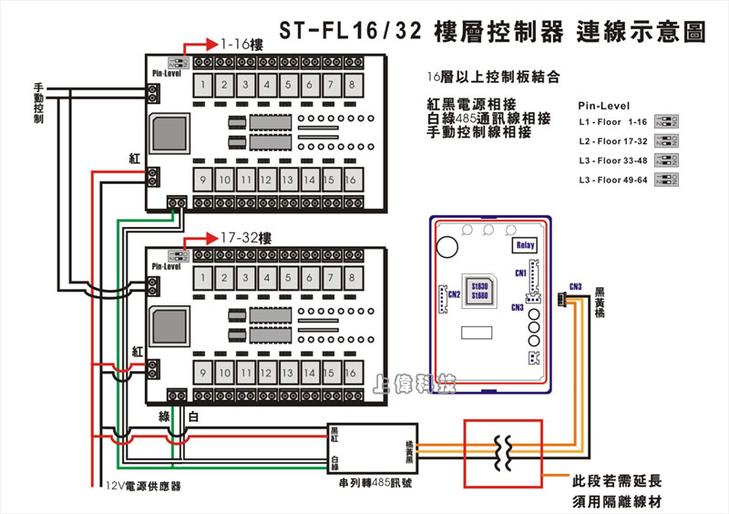 ST-FL16 樓層控制器