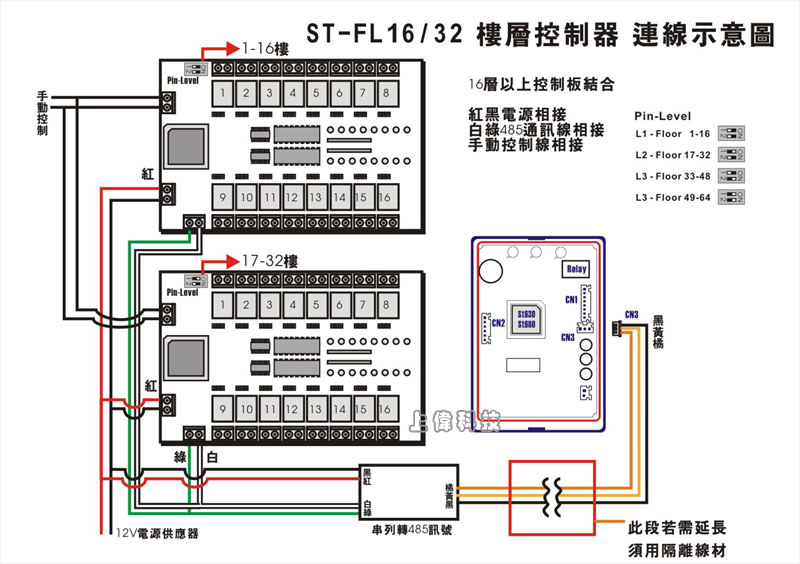 ST-FL16/32 ӼhsuܷNϥѤWޱM~P'u{w'תA,߹q02-22267567(N)ѱMHA