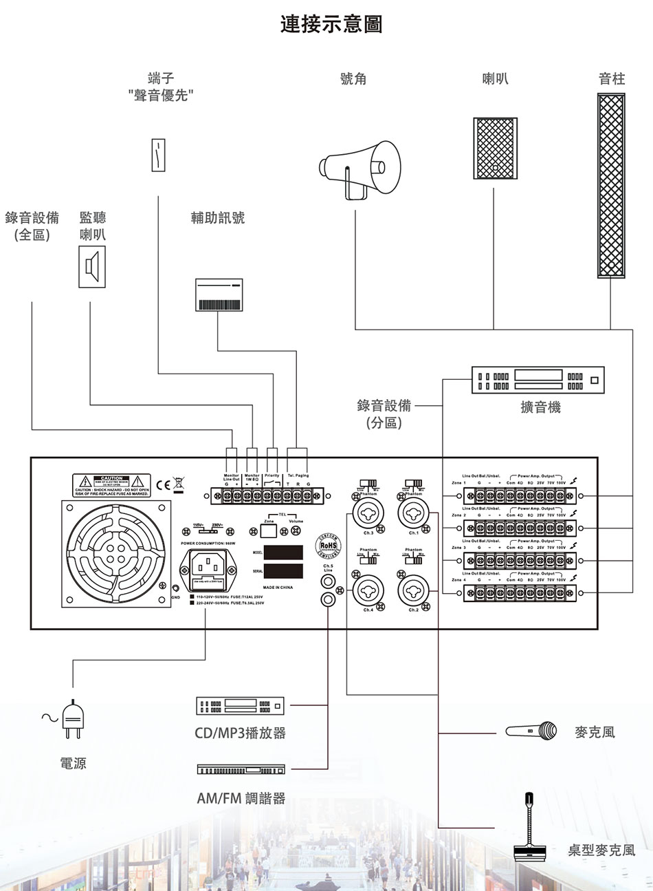 MA-4120 4qDPAVXX-Wwww.sunwe.com.tw