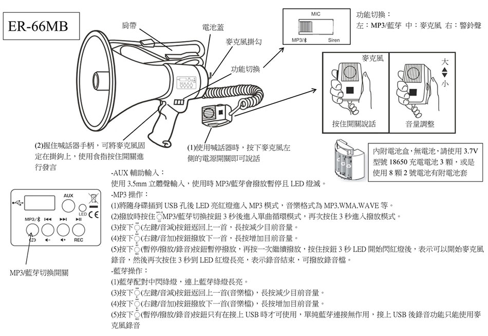 ER-66Plus / ER-66MB �ӱa�Τⴤ��Ϋ��۸ܾ�-�W�����www.sunwe.com.tw