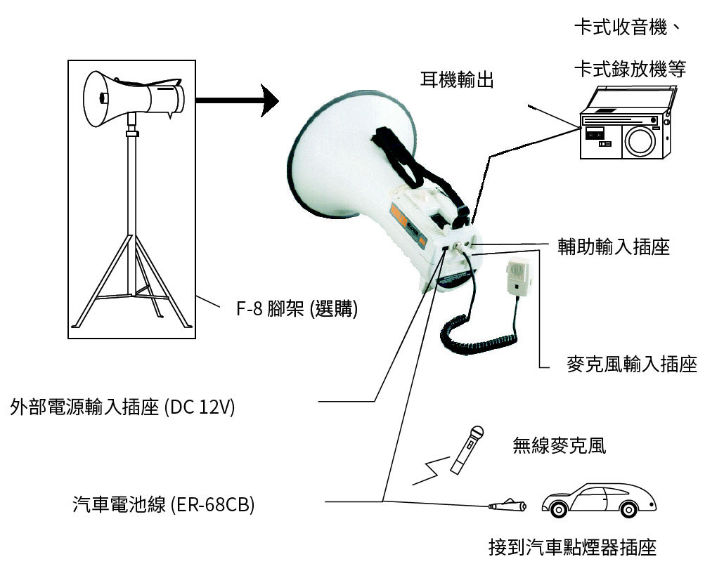 ERV-68S �j�\�v�L�u�q�۸ܾ�-�W�����www.sunwe.com.tw