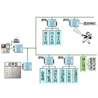 UE-S2 UBJ 中央监控整合系统架构图-sunwe机电控制