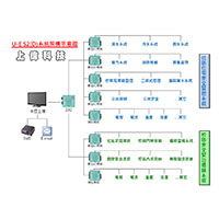 UE-S2(D) UBJ 中央监控整合系统架构图-sunwe机电控制