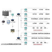 UE-S2(D)485 UBJ ʱXtά[c-sunweq