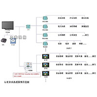 UE-SHA UBJ 中央监控整合系统架构图-sunwe机电控制