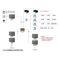 UE-S2N(网路型) UBJ 中央监控整合系统架构图-sunwe机电控制