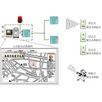 UE 無線緊急連網求救系統-sunwe機電控制