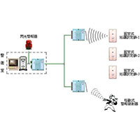 UE 数位无线巡逻系统-sunwe机电控制