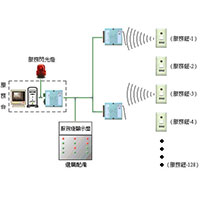 UE 數位無線服務系統-sunwe機電控制