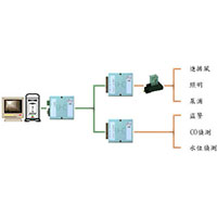 UBJ 数位模组自动控制学习套件-sunwe机电控制