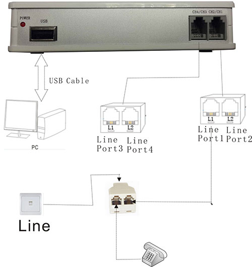 T5U4 四路電話 USB 錄音盒-上偉科技www.sunwe.com.tw