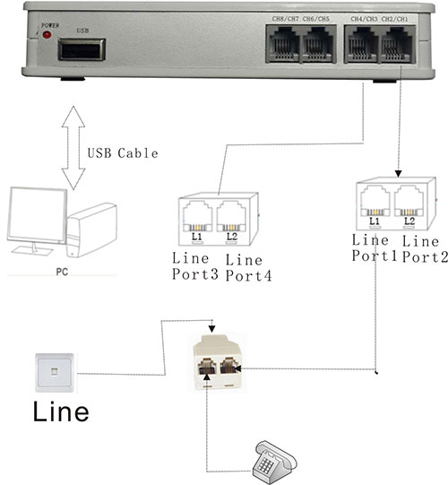 T5U8 八路電話 USB 錄音盒-上偉科技www.sunwe.com.tw