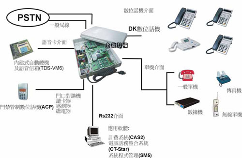 TDS-824M TransTEL IP PABX Ʀ洫tά[c,ѤWޱM~P'u{w'תA,߹q02-22267567(N)ѱMHA