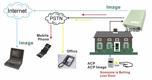 TDS-824M TransTEL IP PABX Ʀ洫TO\,ѤWޱM~P'u{w'תA,߹q02-22267567(N)ѱMHA