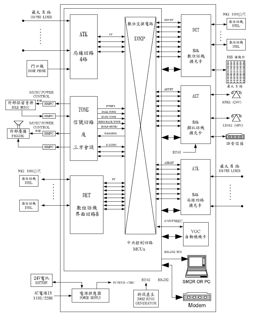 FX-100 U CEI Ʀ洫tεc,ѤWޱM~P'u{w'תA,߹q02-22267567(N)ѱMHA