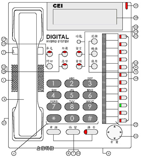 U DT-8850S 12зǫƦܾ~[ϥλ,ѤWޱM~P'u{w'תA,߹q02-22267567(N)ѱMHA