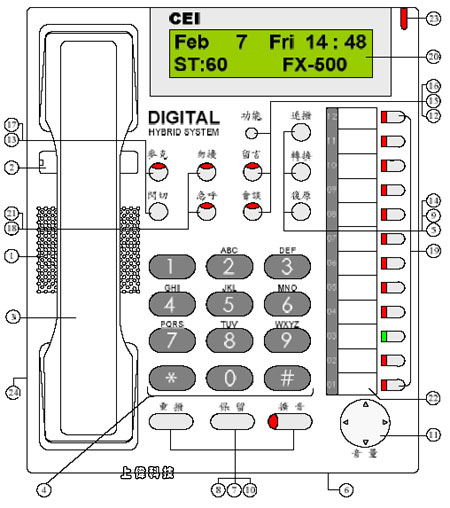 萬國 DT-8850D 12鍵背光顯示型數位話機外觀使用說明,由上偉科技專業銷售'工程安裝'維修服務,洽詢電話02-22267567(代表號)由專人服務